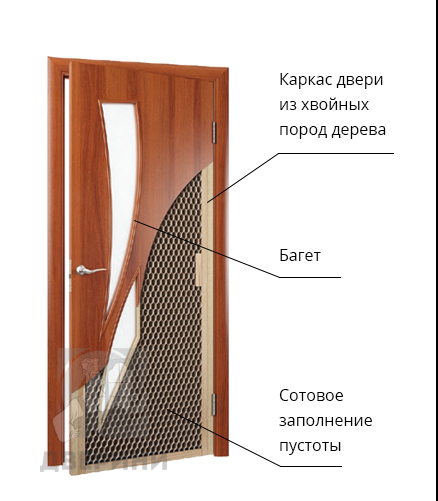 Межкомнатные двери ламинированные