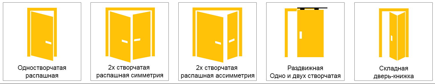 Варианты открывания