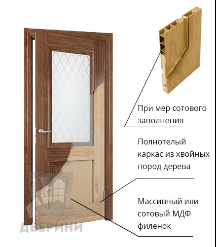 межкомнатные двери шпон