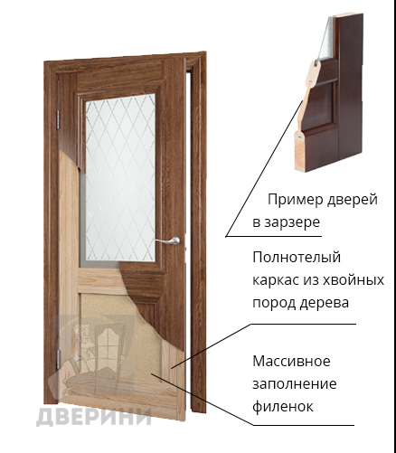 межкомнатные двери шпон премиум